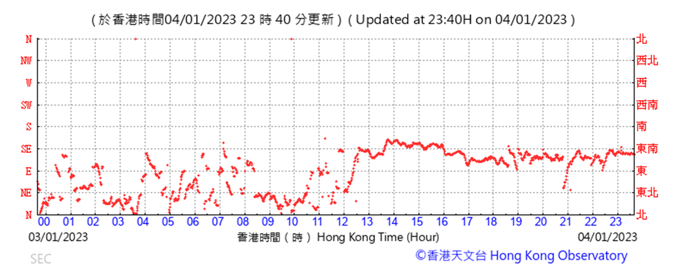 Chart
Description automatically generated